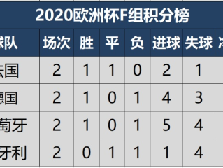 欧国联积分最全榜单，全面解析欧洲国家联赛最新排名与晋级形势