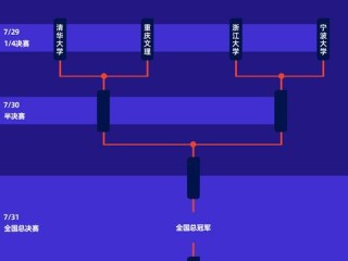 NBA每年的比赛赛程，从常规赛到总决赛的完整时间线