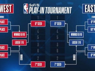 NBA每年多少场常规赛？一文读懂赛制与历史变迁