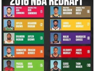 NBA海外球员选秀规则，全球篮球人才的准入门槛
