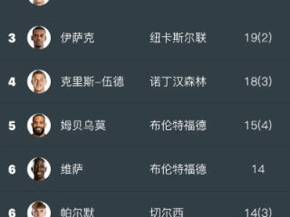 英超历史射手榜，那些用进球镌刻传奇的锋线巨星