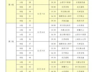 想知道CBA赛程？这份完整观赛指南请收好