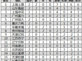 中乙联赛积分榜风云再起，逐鹿绿茵，谁主沉浮？