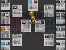 2012NBA季后赛对阵图，重温那个属于铁血与荣耀的夏天