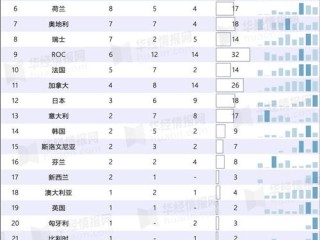 东京奥运最新奖牌榜2026，历史回眸与未来展望