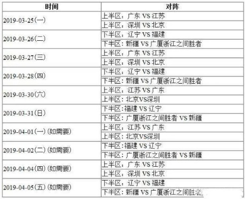 CBA复赛赛程安排，12进8怎么进？完整赛制解析