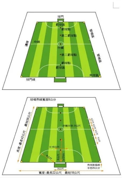 方寸之间的激情与智慧,五人制足球规则入门指南 方寸之间的激情与智慧,五人制足球规则入门指南