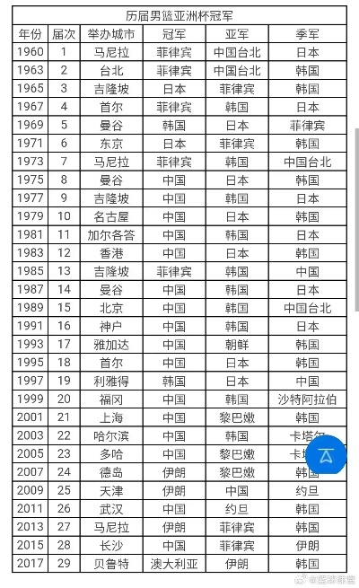 男足亚洲杯冠军次数，荣耀与梦想的距离