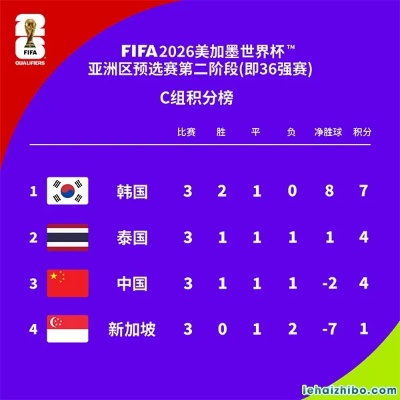 硝烟渐起，谁主沉浮？2026世界杯预选赛亚洲区赛程与积分榜深度解析