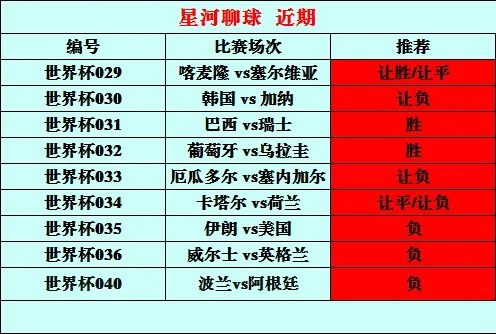 世界杯2014积分，那些数字背后的冷门与神迹