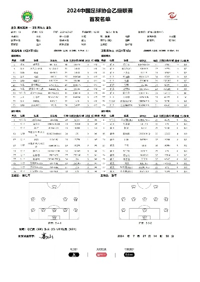 湖南湘涛足球队2024赛季大名单，老将新兵齐备战，中乙赛场再启航