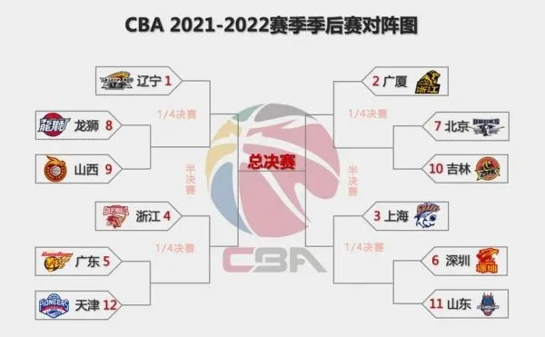 CBA季后赛赛程表出炉，群雄逐鹿，巅峰对决一触即发