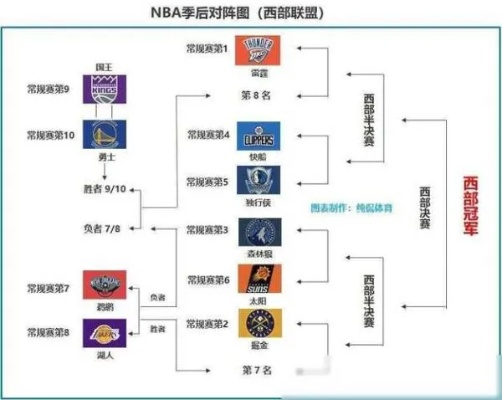 2011NBA季后赛对阵图,那年,群雄逐鹿,传奇开启 2011NBA季后赛对阵图,那年,群雄逐鹿,传奇开启