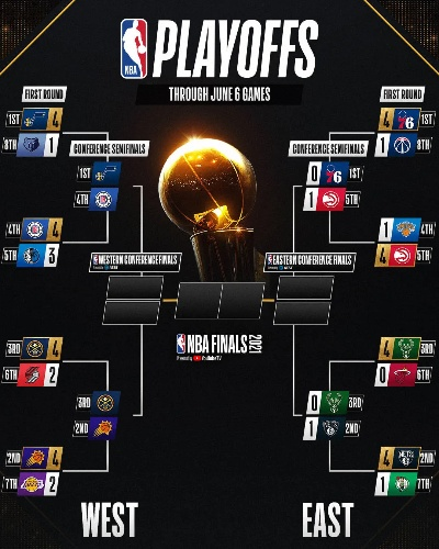 2011NBA季后赛对阵图,那年,群雄逐鹿,传奇开启 2011NBA季后赛对阵图,那年,群雄逐鹿,传奇开启