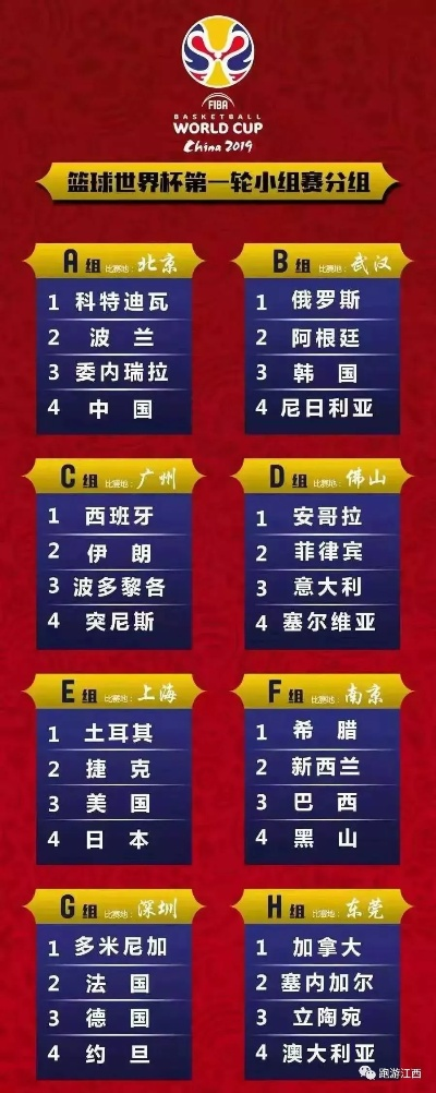 2019篮球世锦赛赛程表全解析，全球篮球盛宴的完整指南