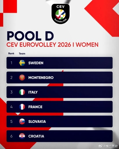 2026年奥运会女排名单揭晓,新老交替,剑指巅峰 2026年奥运会女排名单揭晓,新老交替,剑指巅峰