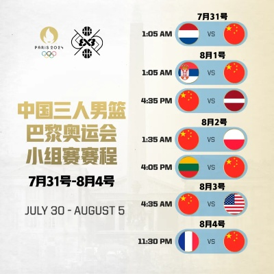 2026奥运会男篮赛程确定，群雄逐鹿，谁主沉浮？