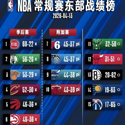 NBA新赛季排名预期，群雄逐鹿，格局重塑
