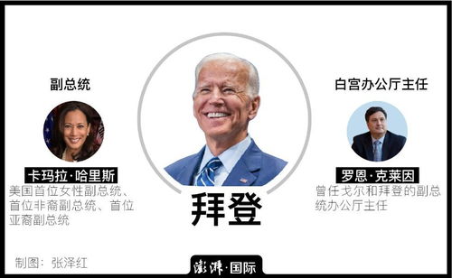 新王当立与老将回归，美国游泳巴黎奥运周期的权力更迭与最新动态