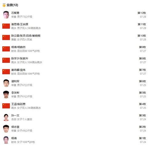 东京奥运会排名第一是哪个国家？数据背后的荣耀与争议