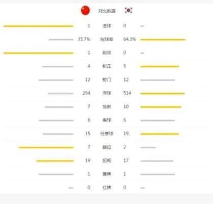 中韩足球对决前瞻，比分预测与胜负关键分析