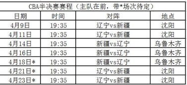 CBA赛制有几轮？一文读懂联赛赛程安排