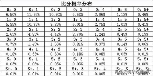 足球比分总进球数分析,洞察比赛走势的关键维度 足球比分总进球数分析,洞察比赛走势的关键维度