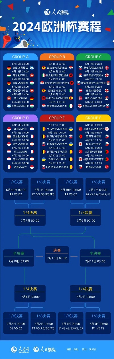 明年欧洲杯几月份开始?一文读懂赛程、看点与观赛指南 明年欧洲杯几月份开始?一文读懂赛程、看点与观赛指南