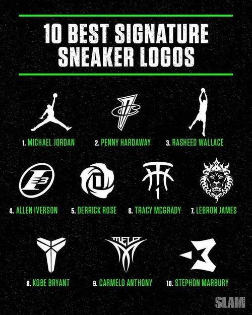 图腾之上,NBA球星个人Logo如何成为新时代的数字纹章 图腾之上,NBA球星个人Logo如何成为新时代的数字纹章