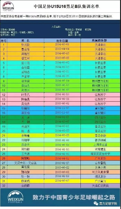 中国U17国家足球队名单揭晓,青春风暴蓄势待发,未来可期 中国U17国家足球队名单揭晓,青春风暴蓄势待发,未来可期