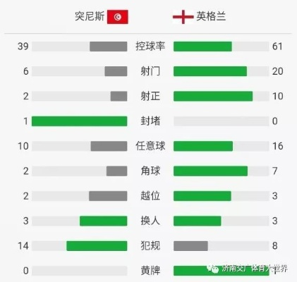 这是一篇围绕关键词突尼斯英格兰世界杯谁强展开的深度分析文章