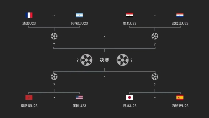 奥运会男足比赛规则,U23为主的特殊赛制与竞技魅力 奥运会男足比赛规则,U23为主的特殊赛制与竞技魅力