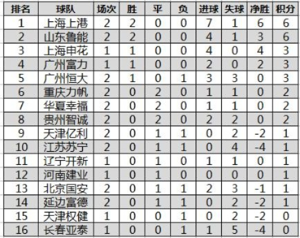 中乙联赛积分榜风云再起，逐鹿绿茵，谁主沉浮？