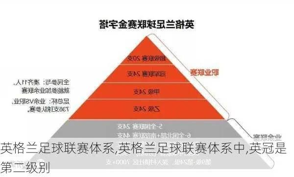 英国足球联赛分几个级别?一文读懂复杂而迷人的英格兰足球金字塔 英国足球联赛分几个级别?一文读懂复杂而迷人的英格兰足球金字塔