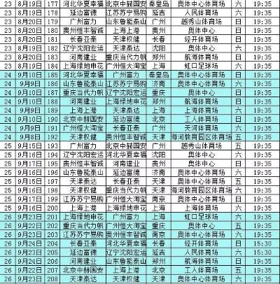 2006年中超赛程赛果一览，鲁能双冠王，联赛格局初显