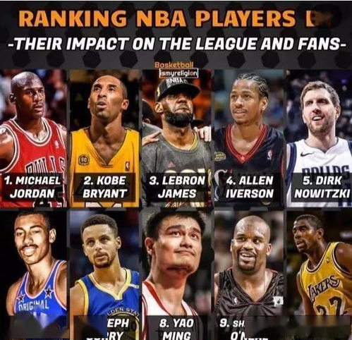 NBA十大球星排名，积分累积背后的传奇之路