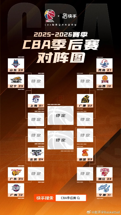CBA季后赛战火重燃,赛程安排与看点前瞻 CBA季后赛战火重燃,赛程安排与看点前瞻