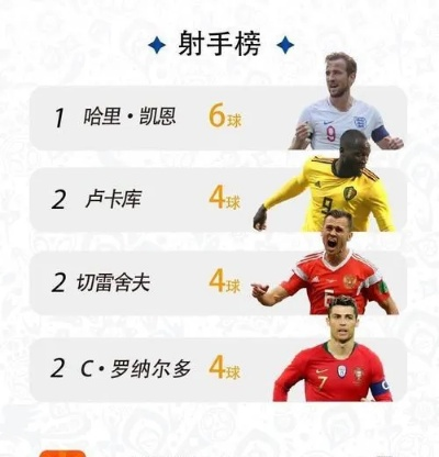 世界杯射手榜，历史与现役的巅峰对决