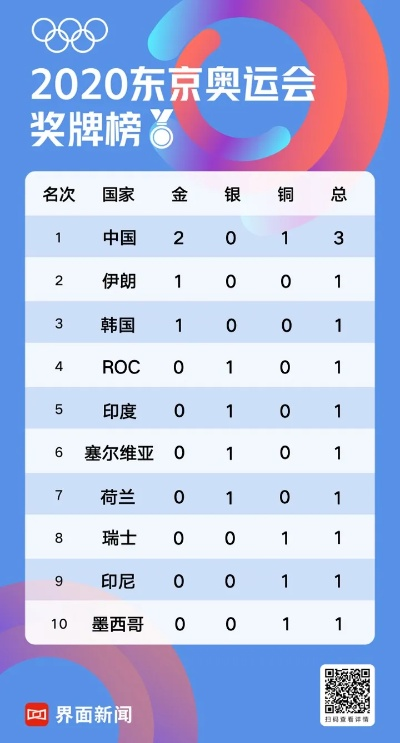 2026东京奥运会倒计时，奖牌榜终极预测，谁能称霸亚洲之巅？