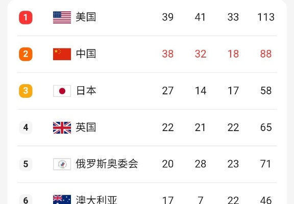 2026东京奥运会倒计时，奖牌榜终极预测，谁能称霸亚洲之巅？