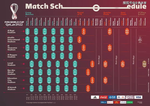 2026世界杯持续几天？详解赛程安排与观赛指南
