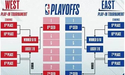 NBA附加赛规则，一场末位淘汰的博弈与革新
