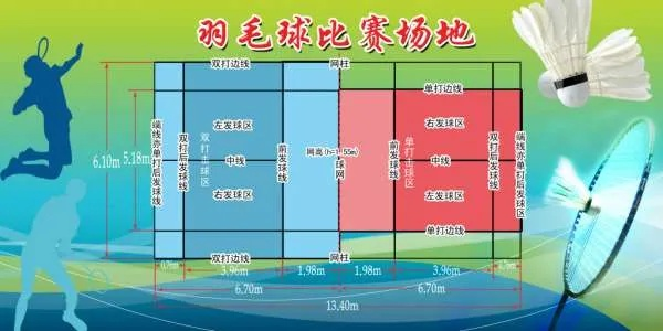 羽毛球场地技术要求详解,从尺寸到材质,打造专业比赛空间 羽毛球场地技术要求详解,从尺寸到材质,打造专业比赛空间