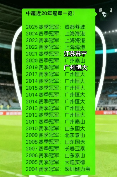 中超超级杯历届冠军，荣耀之巅的较量