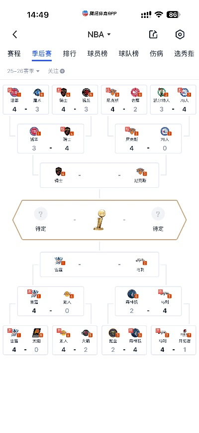 2026年NBA季后赛时间与附加赛规则全解析,赛制变革与看点前瞻 2026年NBA季后赛时间与附加赛规则全解析,赛制变革与看点前瞻