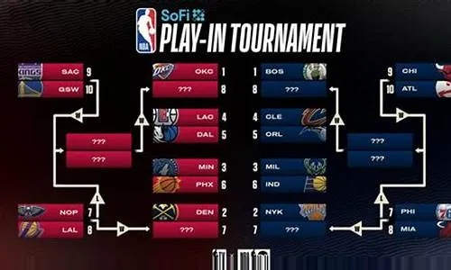 2026年NBA季后赛时间与附加赛规则全解析,赛制变革与看点前瞻 2026年NBA季后赛时间与附加赛规则全解析,赛制变革与看点前瞻