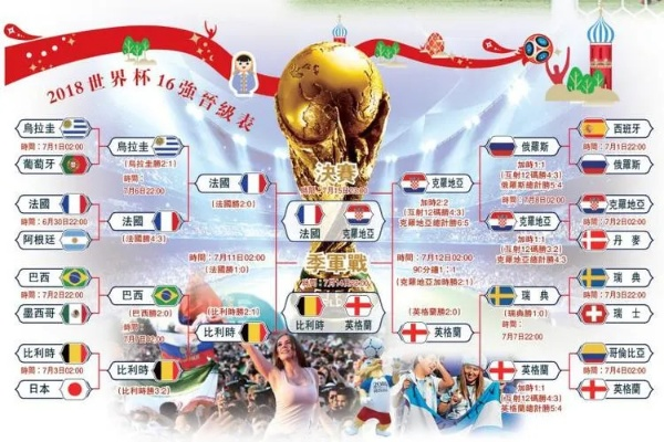 2018年世界杯四强阵容,巅峰对决,足坛格局的悄然重构 2018年世界杯四强阵容,巅峰对决,足坛格局的悄然重构