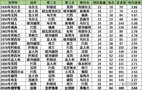 2026世界杯为何姗姗来迟？揭秘赛程背后的时间密码