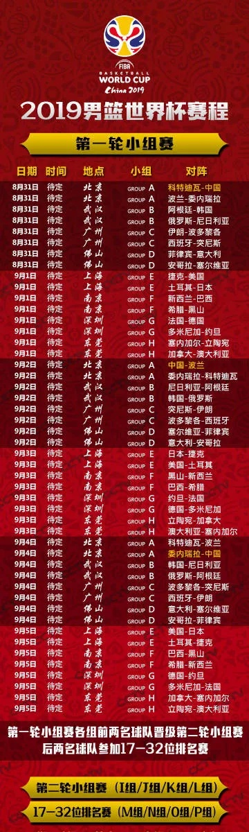2019男篮球世界杯赛程时间全回顾，32强逐鹿，巅峰之战一触即发