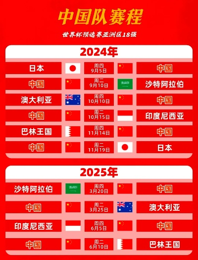 2026年世界杯亚洲区12强赛程表，决战美加墨的亚洲之路